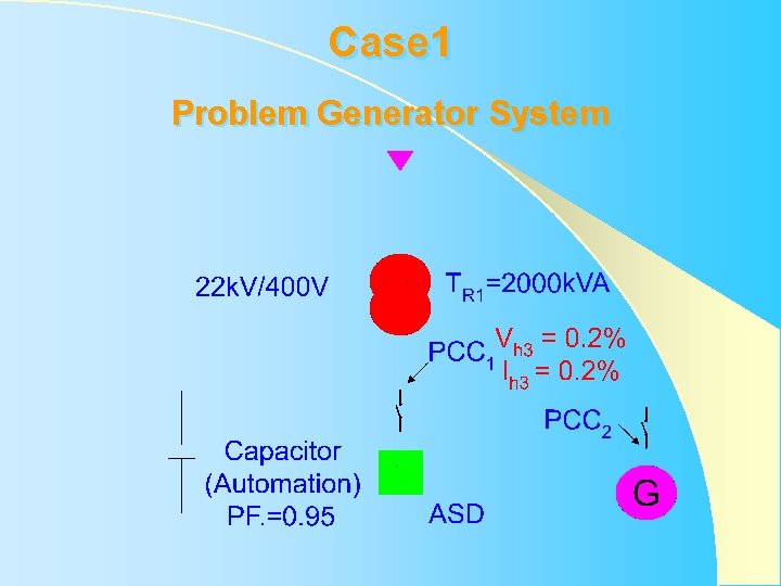 Case 1 Problem Generator System Case 1 Problem Generator System