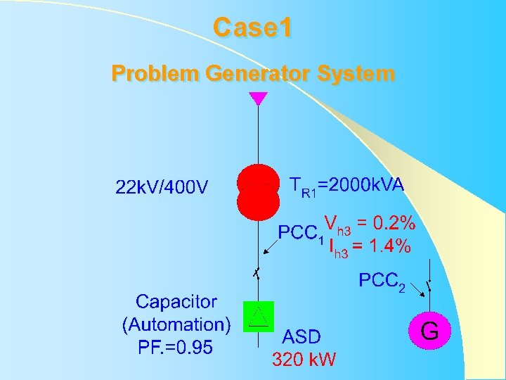 Case 1 Problem Generator System Case 1 Problem Generator System