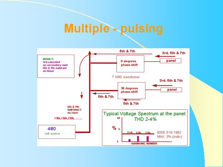 Multiple - pulsing Multiple - pulsing