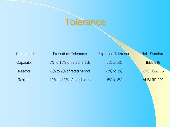 Tolerance Tolerance