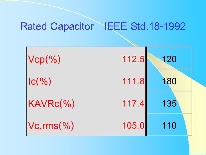 Rated Capacitor IEEE Std. 18 -1992 Rated Capacitor IEEE Std. 18 -1992