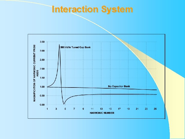 Interaction System Interaction System
