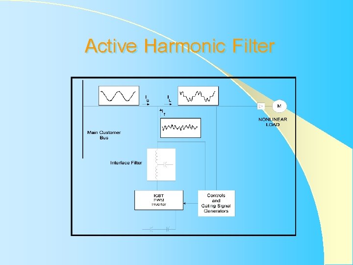 Active Harmonic Filter Active Harmonic Filter
