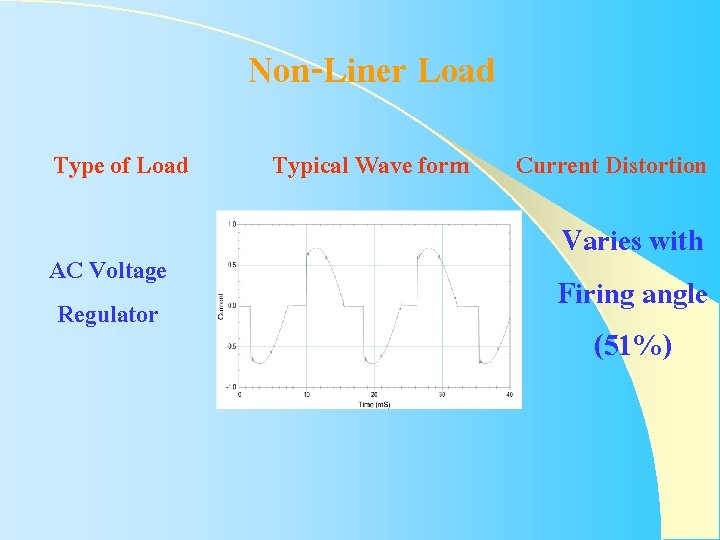 Non-Liner Load Type of Load AC Voltage Regulator Typical Wave form Current Distortion Varies Non-Liner Load Type of Load AC Voltage Regulator Typical Wave form Current Distortion Varies