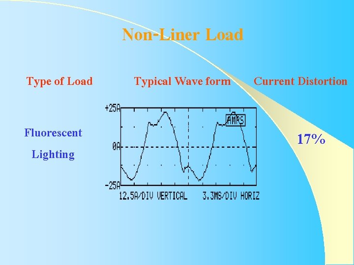 Non-Liner Load Type of Load Fluorescent Lighting Typical Wave form Current Distortion 17% Non-Liner Load Type of Load Fluorescent Lighting Typical Wave form Current Distortion 17%