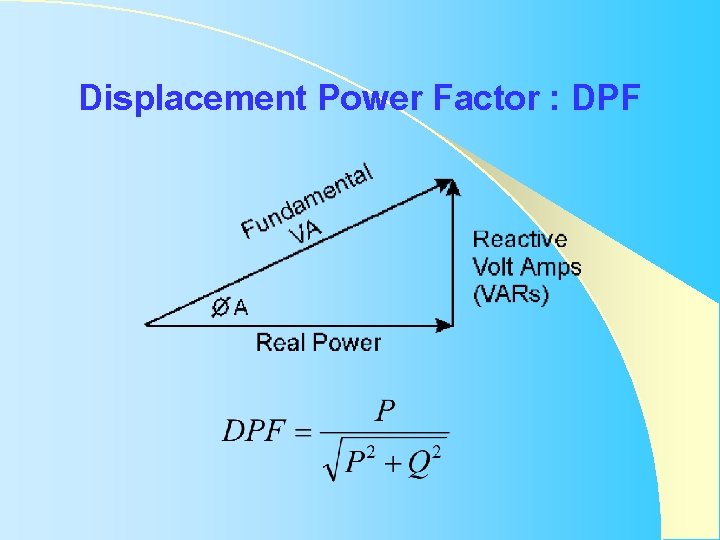 Displacement Power Factor : DPF Displacement Power Factor : DPF