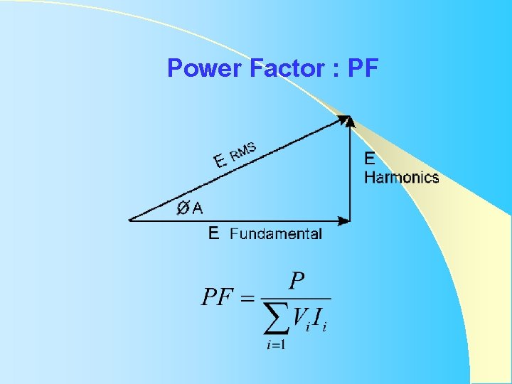 Power Factor : PF Power Factor : PF