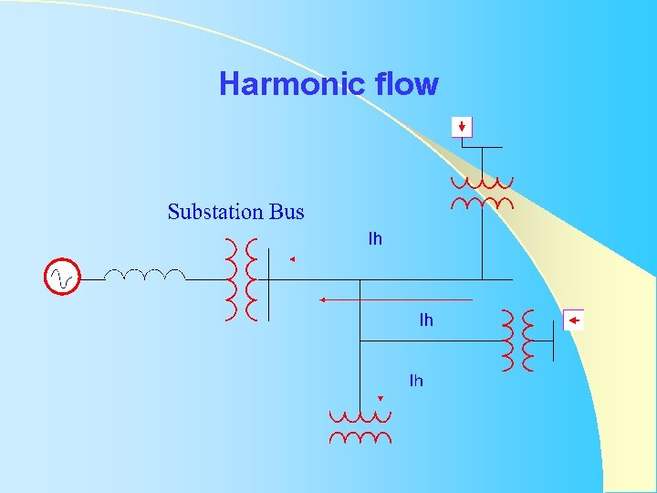 Harmonic flow Harmonic flow