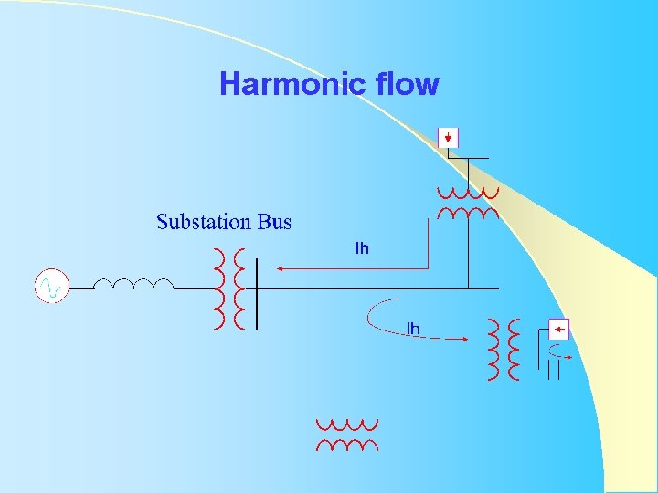 Harmonic flow Harmonic flow