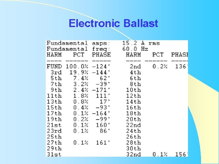 Electronic Ballast Electronic Ballast