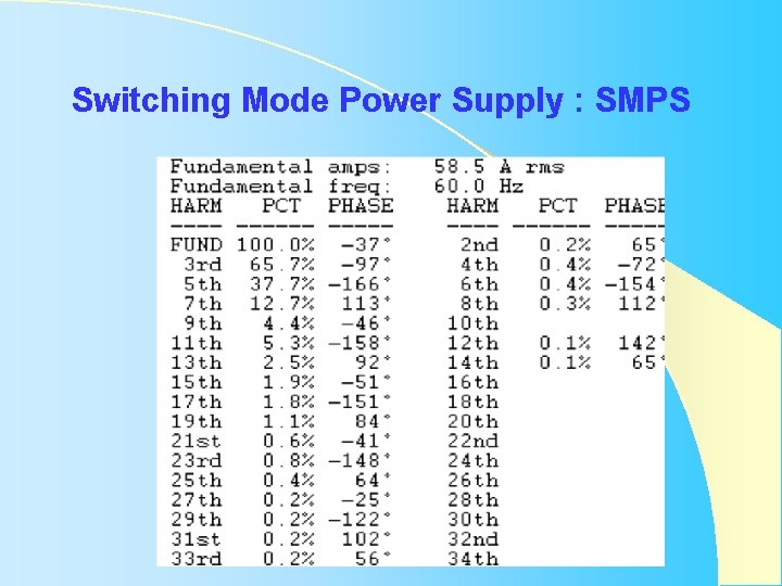 Switching Mode Power Supply : SMPS Switching Mode Power Supply : SMPS