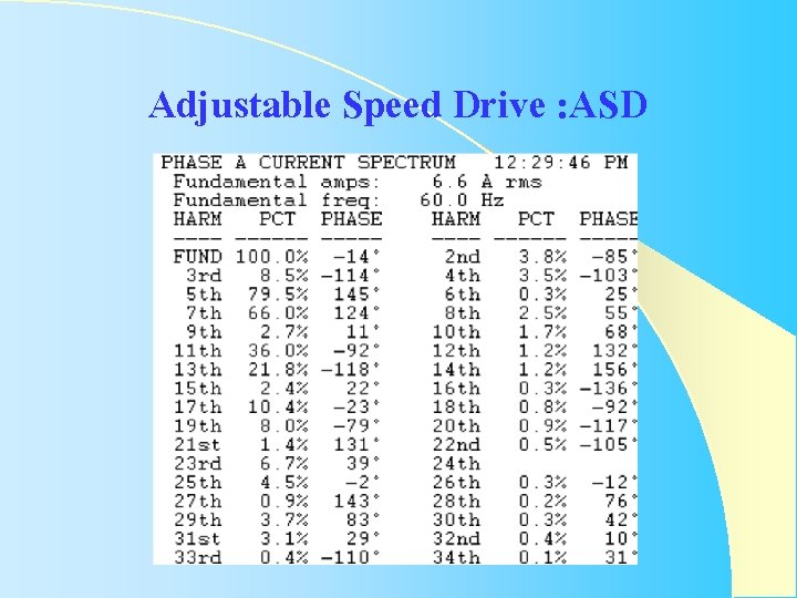 Adjustable Speed Drive : ASD Adjustable Speed Drive : ASD
