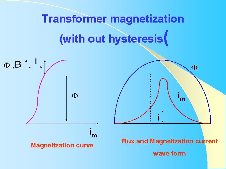 Transformer magnetization (with out hysteresis( Magnetization curve Flux and Magnetization current wave form Transformer magnetization (with out hysteresis( Magnetization curve Flux and Magnetization current wave form