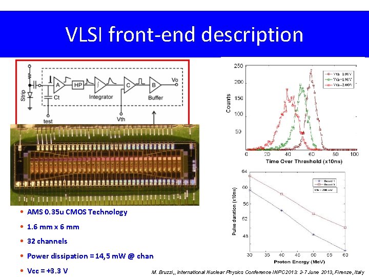 VLSI front-end description • AMS 0. 35 u CMOS Technology • 1. 6 mm