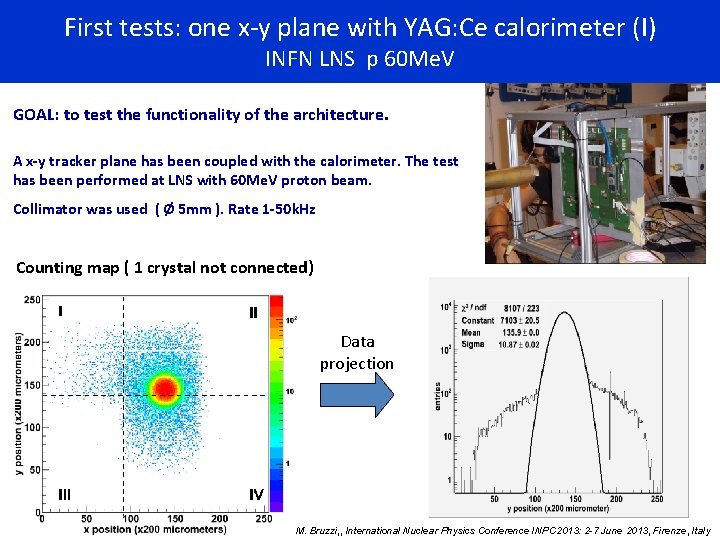 First tests: one x-y plane with YAG: Ce calorimeter (I) INFN LNS p 60