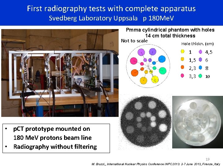 First radiography tests with complete apparatus Svedberg Laboratory Uppsala p 180 Me. V Pmma