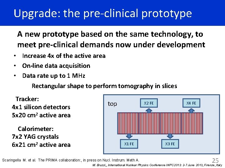Upgrade: the pre-clinical prototype A new prototype based on the same technology, to meet
