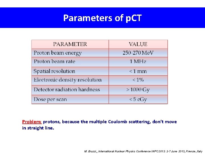 Parameters of p. CT Problem: protons, because the multiple Coulomb scattering, don’t move in