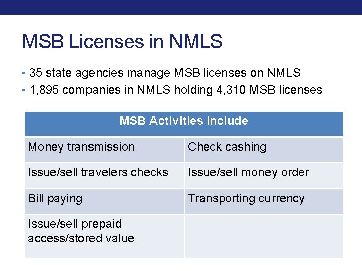 MSB Licenses in NMLS • 35 state agencies manage MSB licenses on NMLS • MSB Licenses in NMLS • 35 state agencies manage MSB licenses on NMLS •