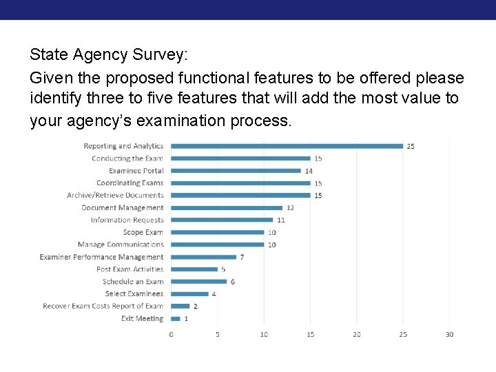 State Agency Survey: Given the proposed functional features to be offered please identify three State Agency Survey: Given the proposed functional features to be offered please identify three