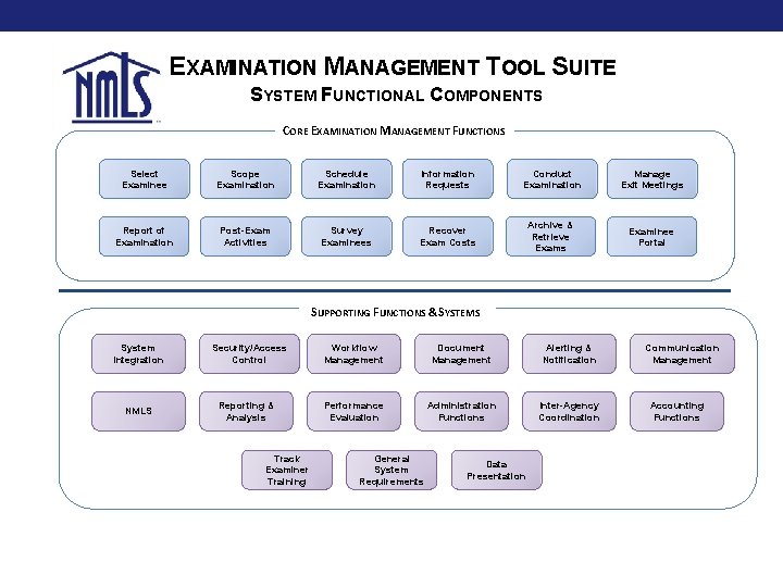 EXAMINATION MANAGEMENT TOOL SUITE SYSTEM FUNCTIONAL COMPONENTS CORE EXAMINATION MANAGEMENT FUNCTIONS Select Examinee Scope EXAMINATION MANAGEMENT TOOL SUITE SYSTEM FUNCTIONAL COMPONENTS CORE EXAMINATION MANAGEMENT FUNCTIONS Select Examinee Scope