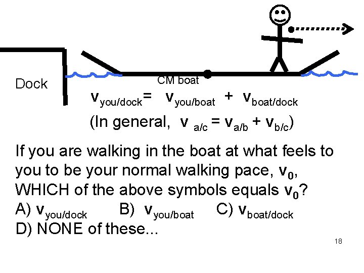 Dock CM boat vyou/dock= vyou/boat + vboat/dock (In general, v a/c = va/b +