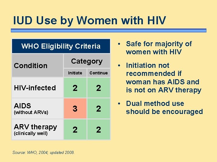 IUD Use by Women with HIV WHO Eligibility Criteria Condition HIV-infected Category Initiate Continue