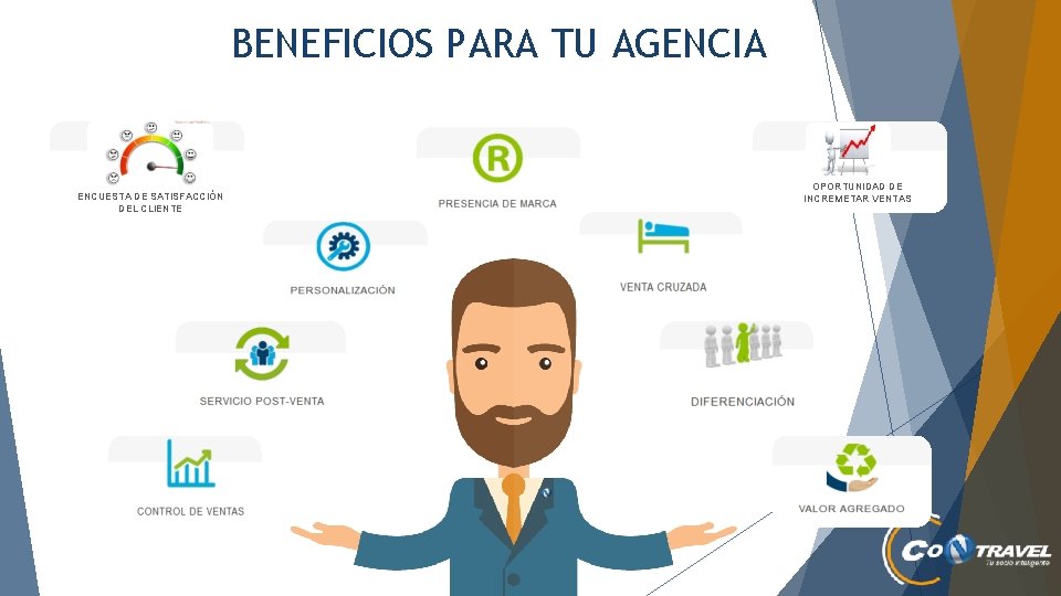 BENEFICIOS PARA TU AGENCIA ENCUESTA DE SATISFACCIÓN DEL CLIENTE OPORTUNIDAD DE INCREMETAR VENTAS 