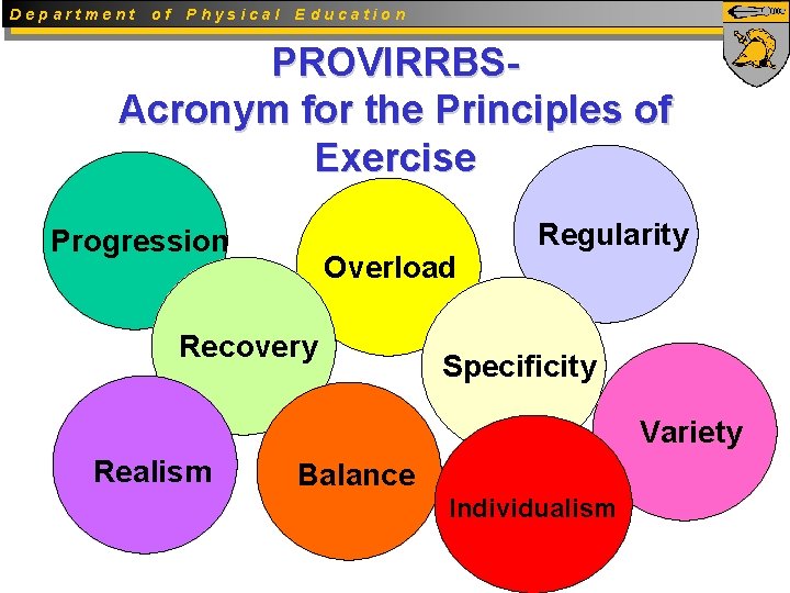 Department of Physical Education PROVIRRBSAcronym for the Principles of Exercise Progression Overload Recovery Regularity