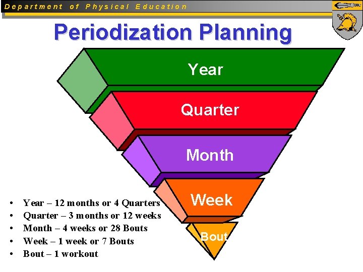 Department of Physical Education Periodization Planning Year Quarter Month • • • Year –