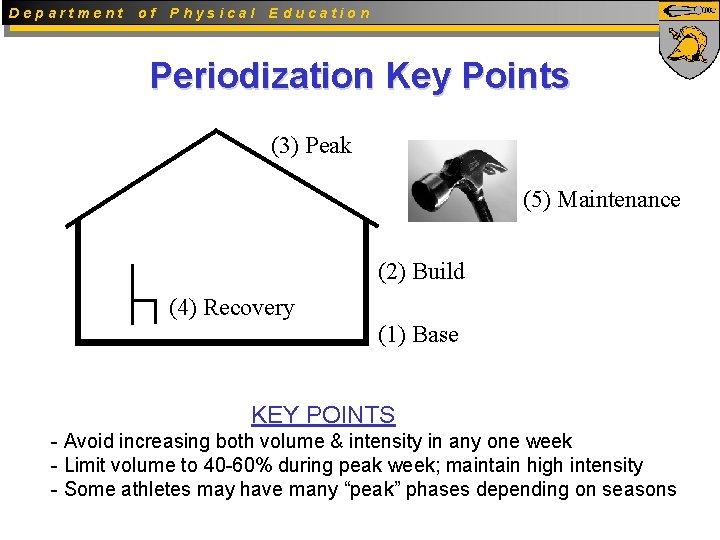Department of Physical Education Periodization Key Points (3) Peak (5) Maintenance (2) Build (4)