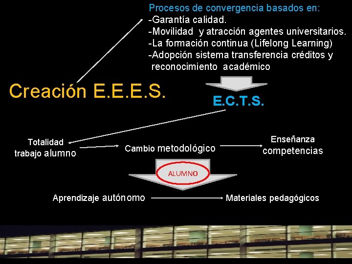 Procesos de convergencia basados en: -Garantía calidad. -Movilidad y atracción agentes universitarios. -La formación