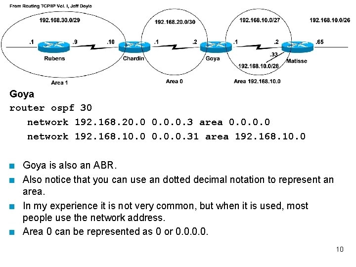 Goya router ospf 30 network 192. 168. 20. 0. 0. 3 area 0. 0 Goya router ospf 30 network 192. 168. 20. 0. 0. 3 area 0. 0