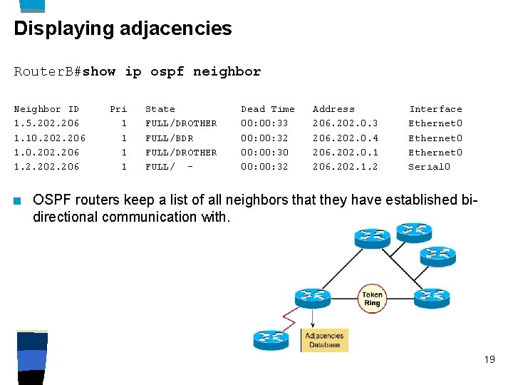Displaying adjacencies Router. B#show ip ospf neighbor Neighbor ID 1. 5. 202. 206 1. Displaying adjacencies Router. B#show ip ospf neighbor Neighbor ID 1. 5. 202. 206 1.