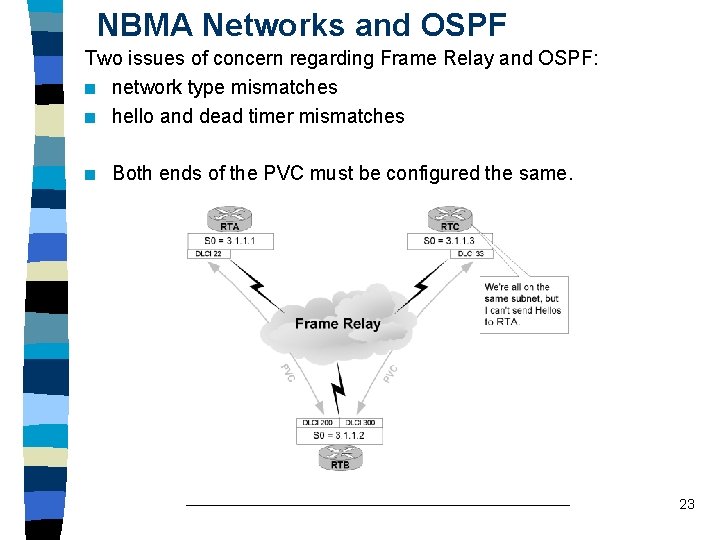 NBMA Networks and OSPF Two issues of concern regarding Frame Relay and OSPF: n NBMA Networks and OSPF Two issues of concern regarding Frame Relay and OSPF: n