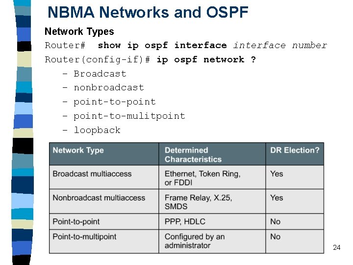 NBMA Networks and OSPF Network Types Router# show ip ospf interface number Router(config-if)# ip NBMA Networks and OSPF Network Types Router# show ip ospf interface number Router(config-if)# ip