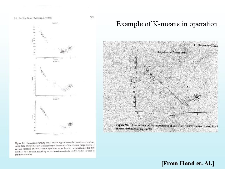 Example of K-means in operation [From Hand et. Al. ] 