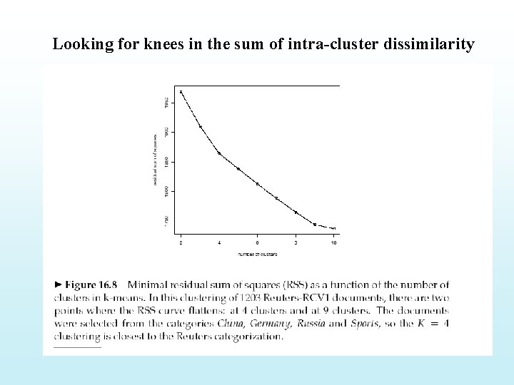 Looking for knees in the sum of intra-cluster dissimilarity 