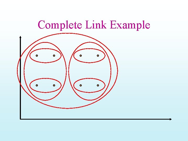 Complete Link Example 