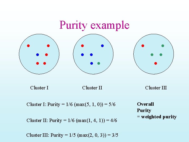Purity example Cluster II Cluster I: Purity = 1/6 (max(5, 1, 0)) = 5/6