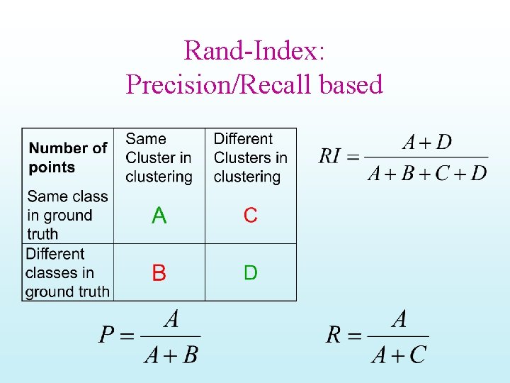 Rand-Index: Precision/Recall based 