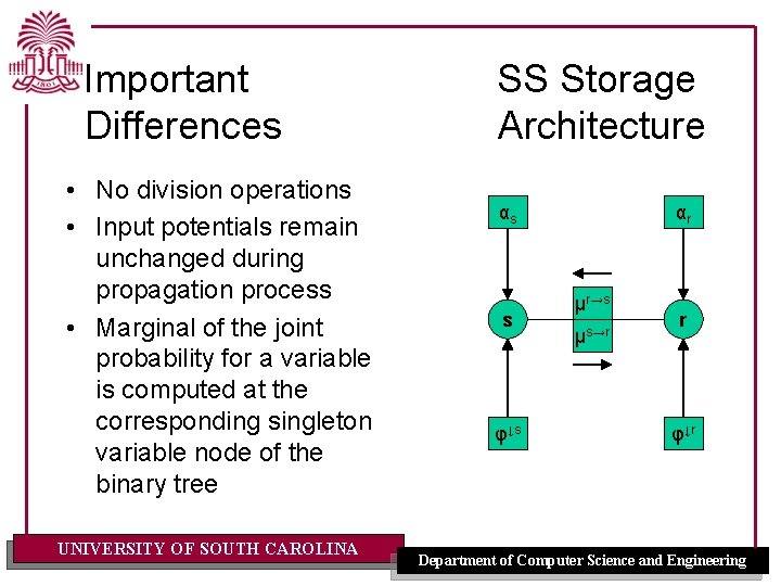 Important Differences • No division operations • Input potentials remain unchanged during propagation process Important Differences • No division operations • Input potentials remain unchanged during propagation process