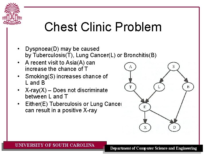 Chest Clinic Problem • Dyspnoea(D) may be caused by Tuberculosis(T), Lung Cancer(L) or Bronchitis(B) Chest Clinic Problem • Dyspnoea(D) may be caused by Tuberculosis(T), Lung Cancer(L) or Bronchitis(B)