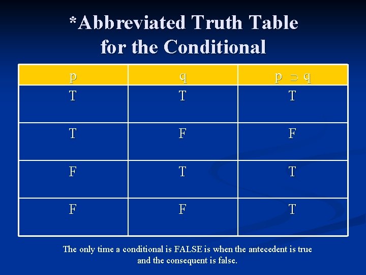 *Abbreviated Truth Table for the Conditional q T p T F F F T