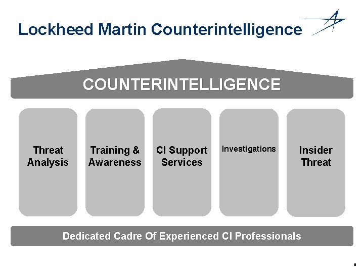 Lockheed Martin Counterintelligence COUNTERINTELLIGENCE Threat Analysis Training & Awareness CI Support Services Investigations Insider