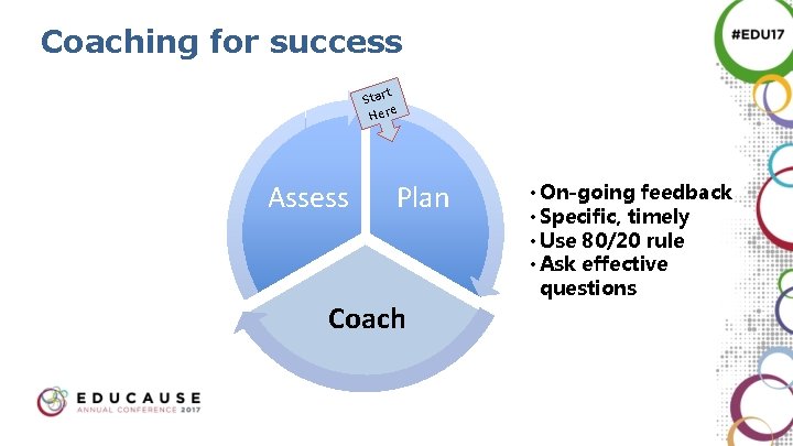 Coaching for success t Star Here Assess Plan Coach • On-going feedback • Specific,