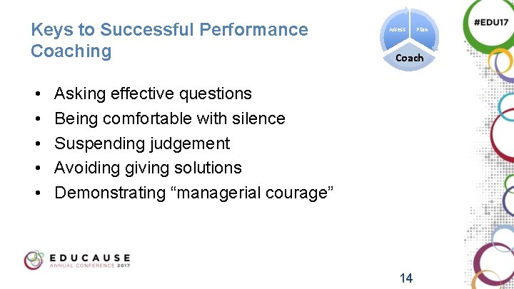 Keys to Successful Performance Coaching • • • Assess Plan Coach Asking effective questions Keys to Successful Performance Coaching • • • Assess Plan Coach Asking effective questions