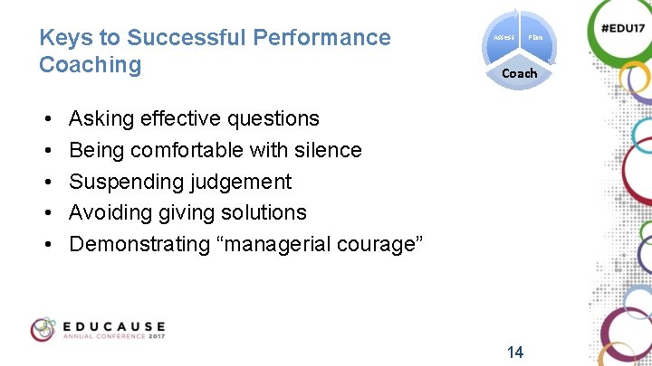 Keys to Successful Performance Coaching • • • Assess Plan Coach Asking effective questions