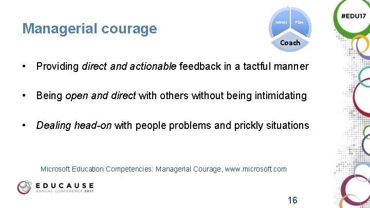 Managerial courage Assess Plan Coach • Providing direct and actionable feedback in a tactful