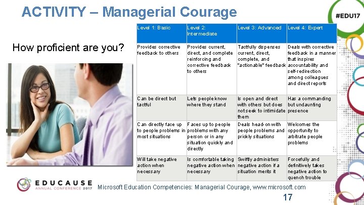 ACTIVITY – Managerial Courage How proficient are you? Level 1: Basic Level 2: Intermediate